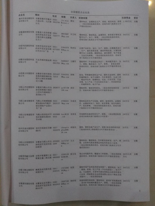 中國塑膠企業(yè)黃頁可開展精準(zhǔn)營銷，電話營銷、郵件營銷、傳真營銷等等多管齊下，圓您銷售冠軍夢