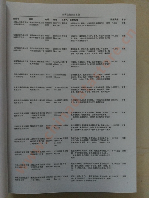 中國(guó)包裝企業(yè)黃頁可開展精準(zhǔn)營(yíng)銷，電話營(yíng)銷、郵件營(yíng)銷、傳真營(yíng)銷等等多管齊下，圓您銷售冠軍夢(mèng)