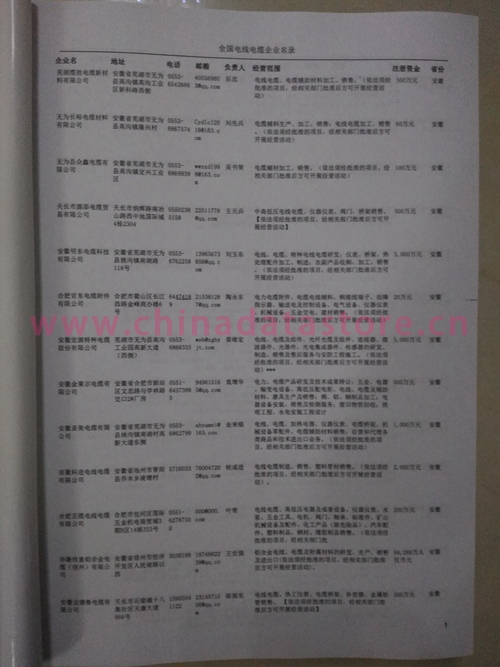 中國(guó)電線電纜企業(yè)黃頁(yè)可開(kāi)展精準(zhǔn)營(yíng)銷，電話營(yíng)銷、郵件營(yíng)銷、傳真營(yíng)銷等等多管齊下，圓您銷售冠軍夢(mèng)