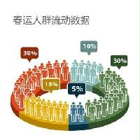 2015年春運(yùn)及春季全國城市間逐日逐小時(shí)人群流動數(shù)據(jù)（百度遷徙）