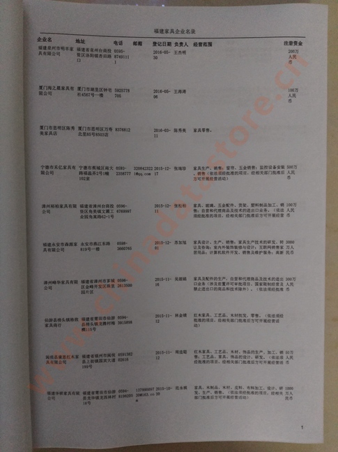 福建家具企業(yè)黃頁(yè)收錄了最新的福建家具企業(yè)名單，具有極高的營(yíng)銷價(jià)值，實(shí)實(shí)在在提高銷售業(yè)績(jī)