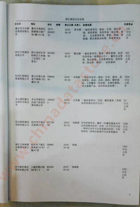 中國浙江酒店企業(yè)黃頁可開展精準(zhǔn)營銷，電話營銷、郵件營銷、傳真營銷等等多管齊下，圓您銷售冠軍夢