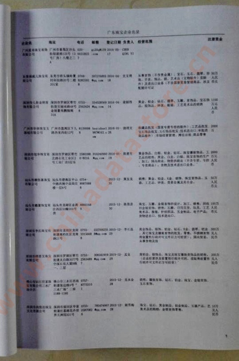 廣東珠寶首飾企業(yè)黃頁收錄了最新的廣東珠寶首飾企業(yè)名單，具有極高的營銷價值，實實在在提高銷售業(yè)績